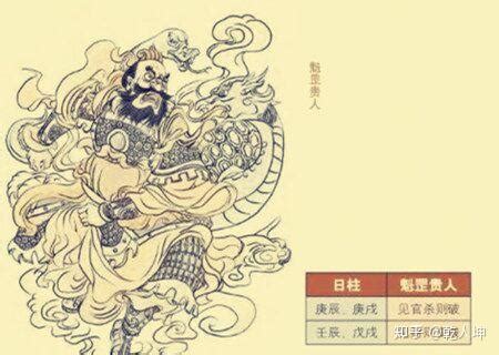 月柱魁罡|【月柱魁罡】驚！月柱魁罡揭秘：好運還是災厄，一文看懂